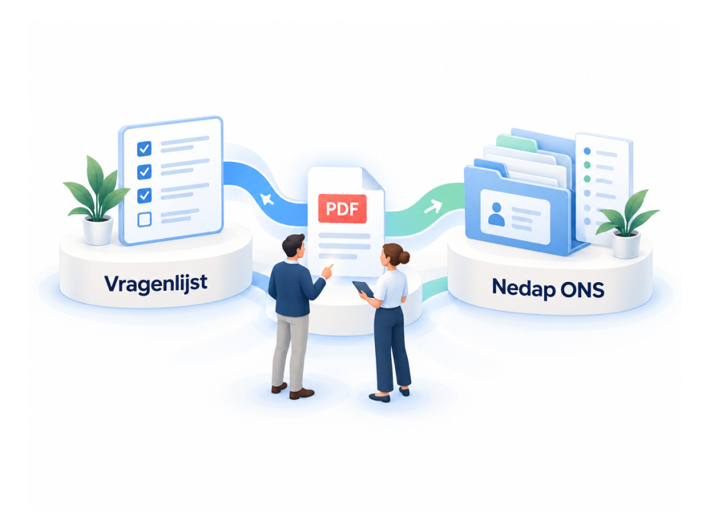 Illustratie: een ingevulde vragenlijst wordt een PDF die automatisch in het dossier in Nedap ONS komt