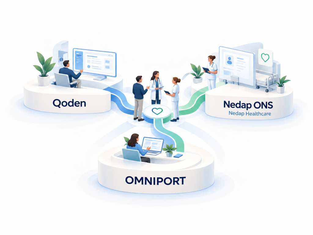 Illustratie: Qoden en Omniport verbonden met Nedap ONS, met zorgprofessionals in het midden